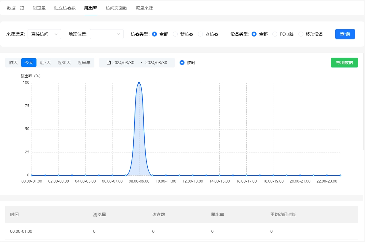 bounce-rate-statistics