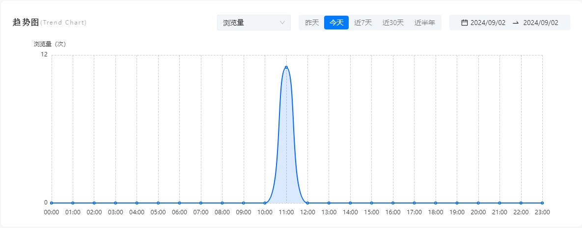 data-trend-chart