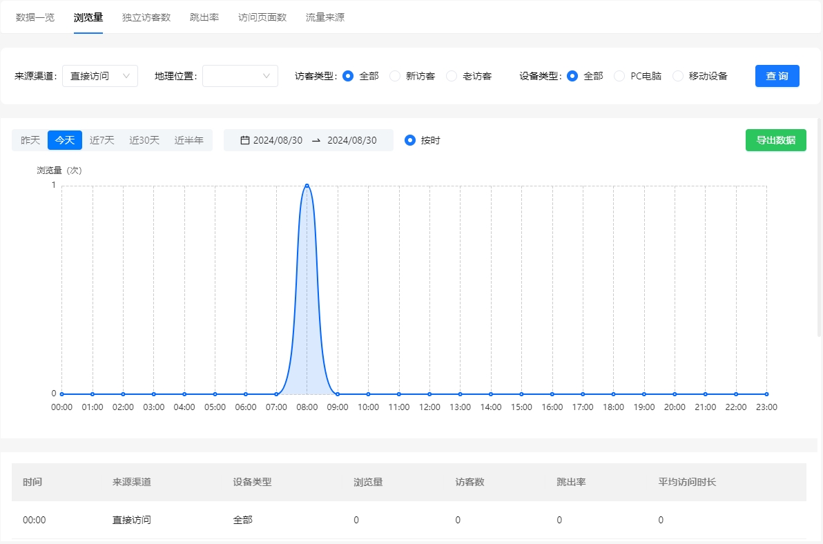 view-count-statistics